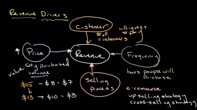 Revenue Driver